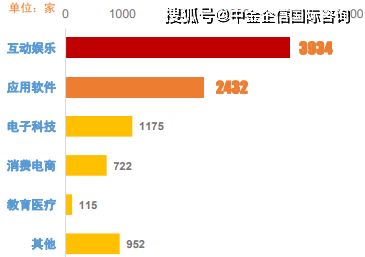 2021年全球及中國互聯網營銷行業市場發展規模、預測與投資戰略研究