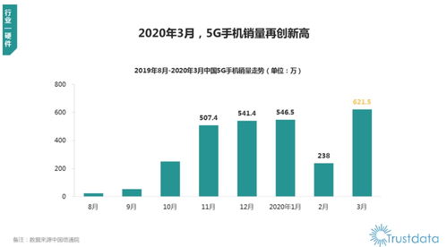 2020年Q1中國移動互聯網行業發展分析 OPPO領跑銷量，軟硬件一體成趨勢
