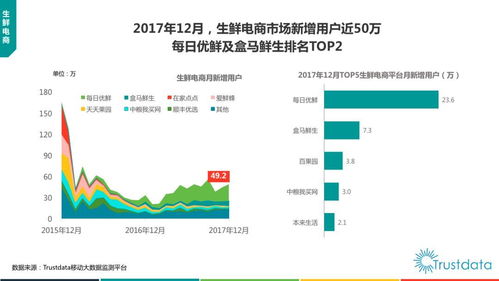 2017年中國移動互聯網發展報告 貨運O2O、新零售、生鮮電商及互聯網軟硬件的開發與銷售