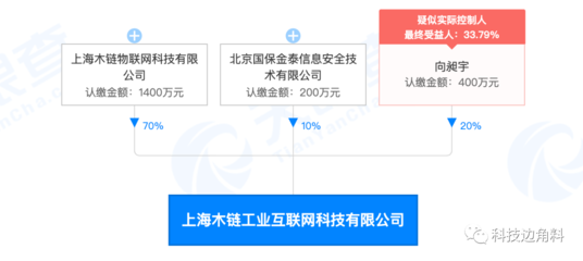 UCloud退出上海木鏈工業互聯網公司股東行列，此前持股20%引發行業關注